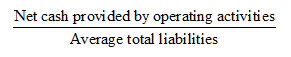 Cash Debt Coverage Ratio