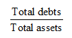 Debt to Total Assets