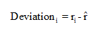 Deviation